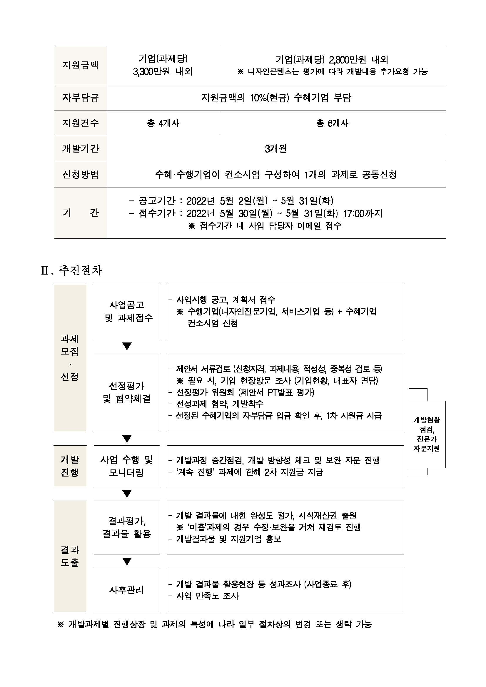 [붙임1] 선도상품개발지원_공고문_페이지_2.jpg